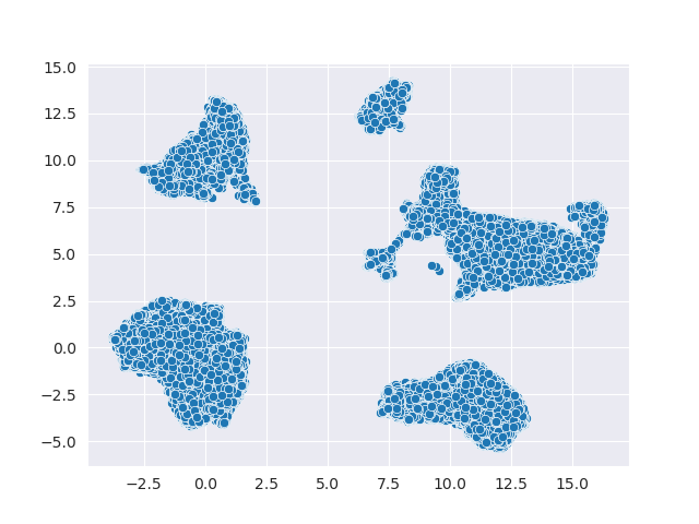 scatter