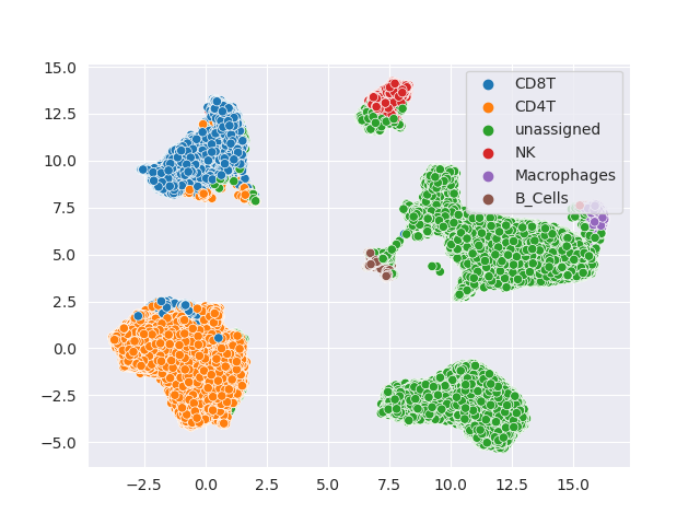 scatter_labels